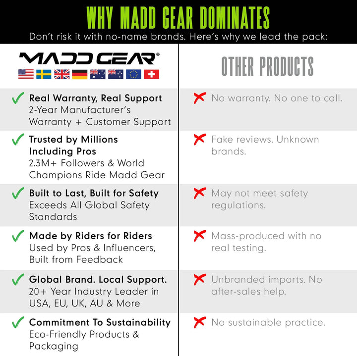 Madd Gear MG2 Obsidian Pro Scooter - Venom – Madd Gear Canada